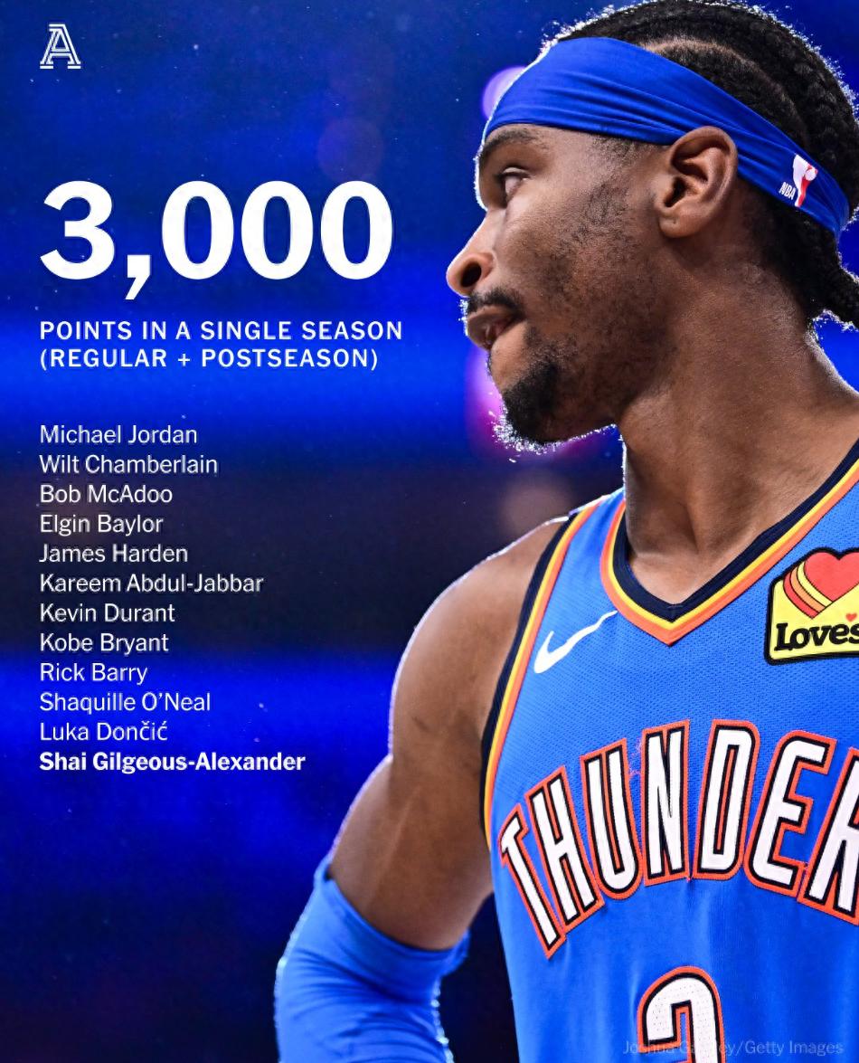 俄克拉荷马雷霆队shijiaqiu